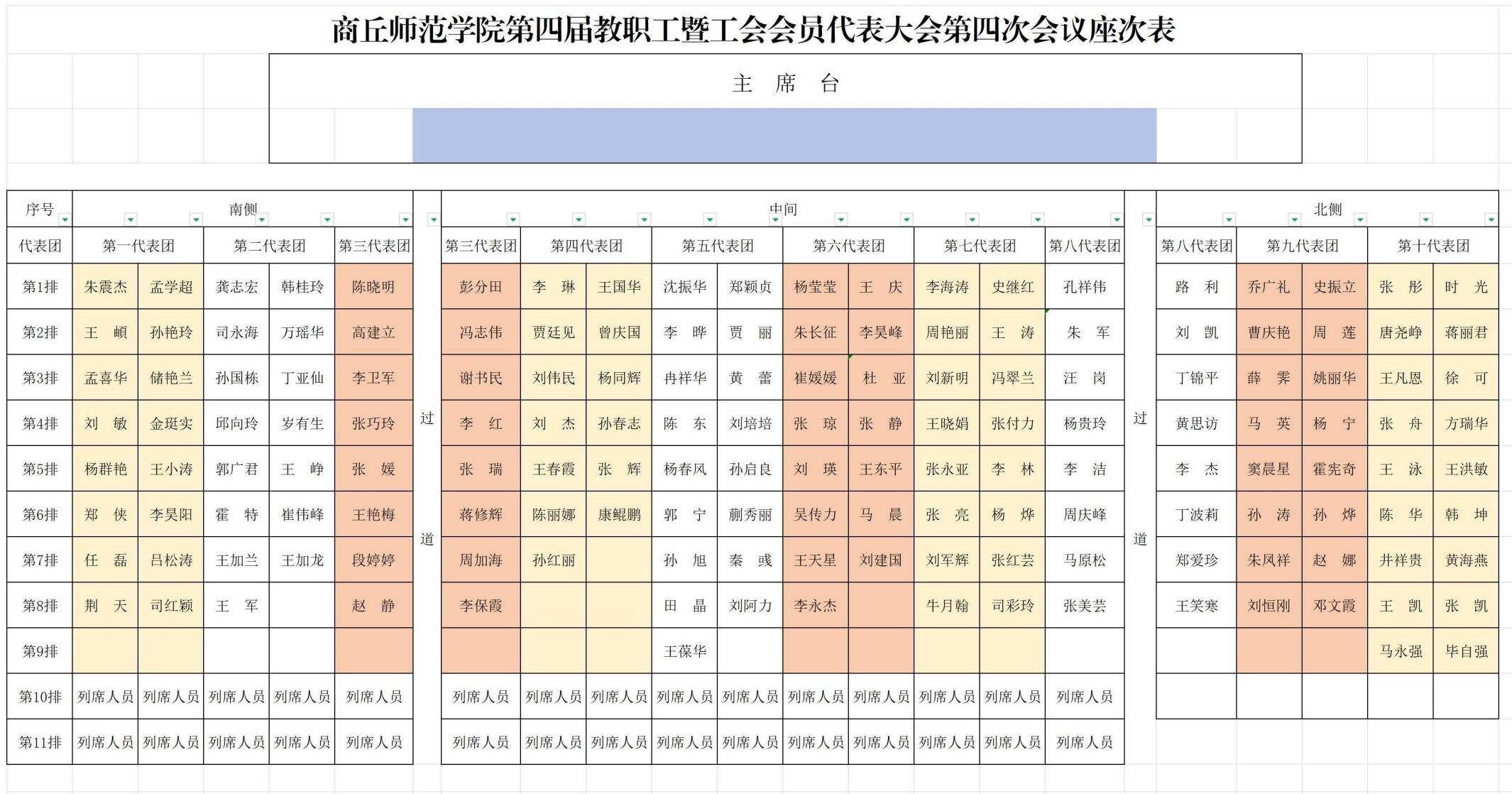2024年365完美体育第四届教职工暨工会会员代表大会第四次会议座次表(2)_Sheet1