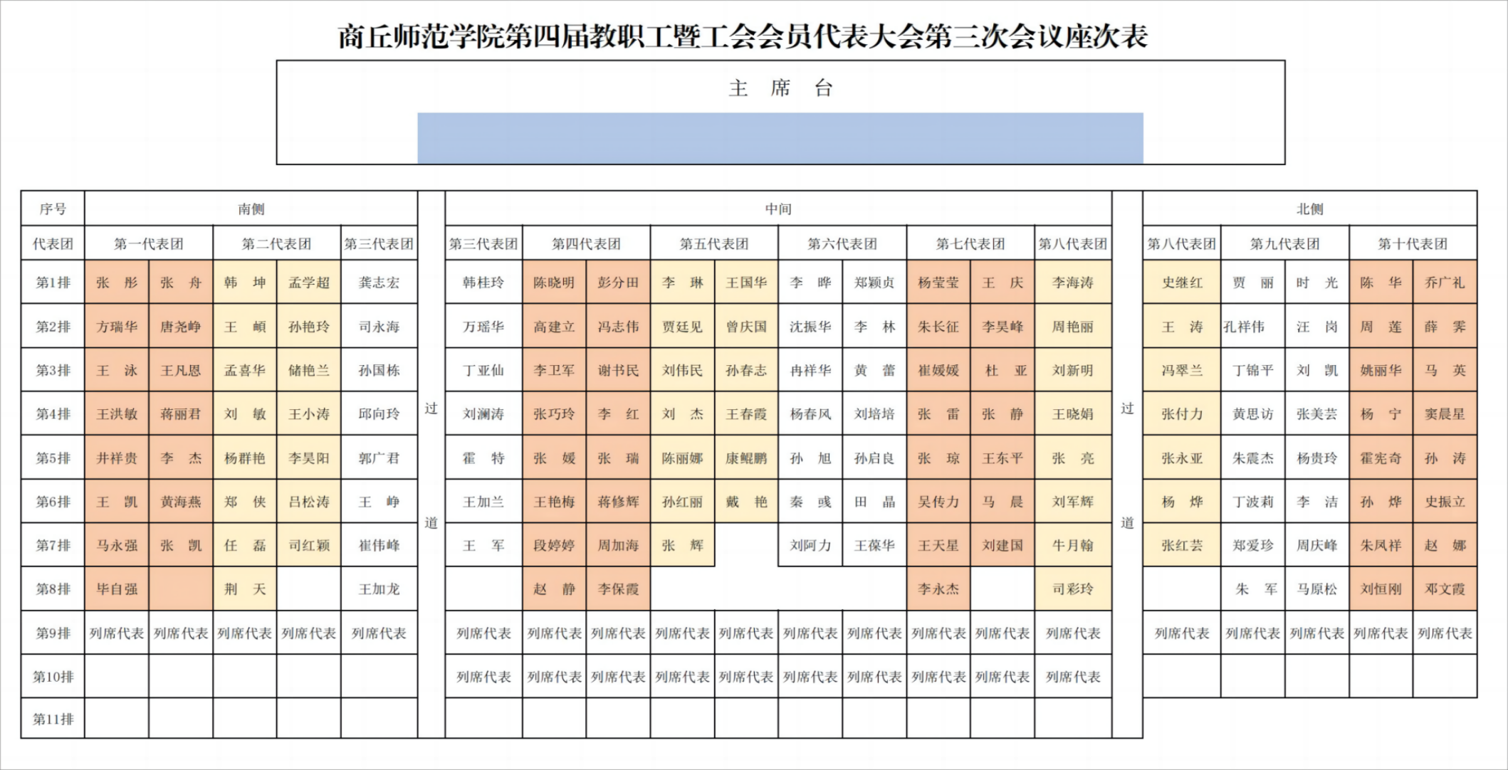 2024年365完美体育第四届教职工暨工会会员代表大会座次表(2)_00(1)